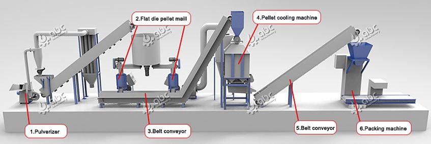 When British Feed Mills Outgrow Old Equipment, fish feed pellet production line guide Becomes a Boardroom Topic 4 Modern MAIKONG fish feed pellet production line in a clean British industrial facility showing automated controls and efficient layout