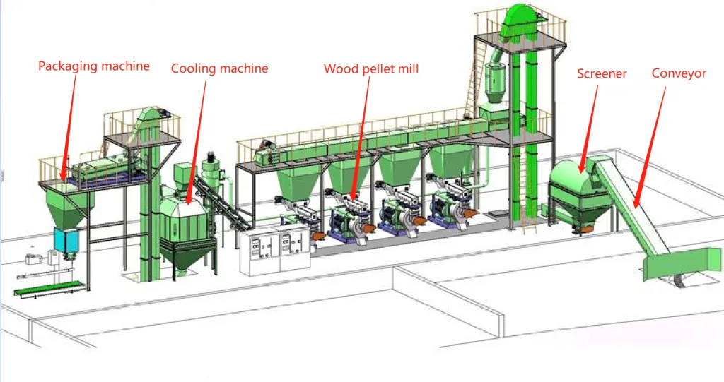 Fish feed production line manufacturer equipment layout diagram