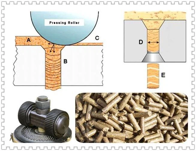 Industrial wood pellet production line in UK feed mill facility