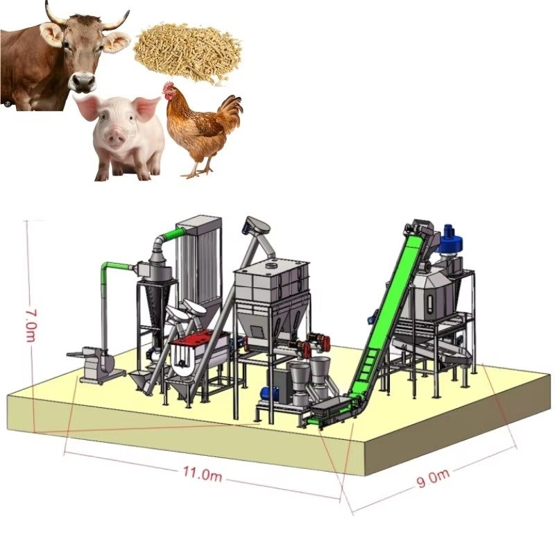 Feed pellet production line capacity comparison chart showing different scale operations
