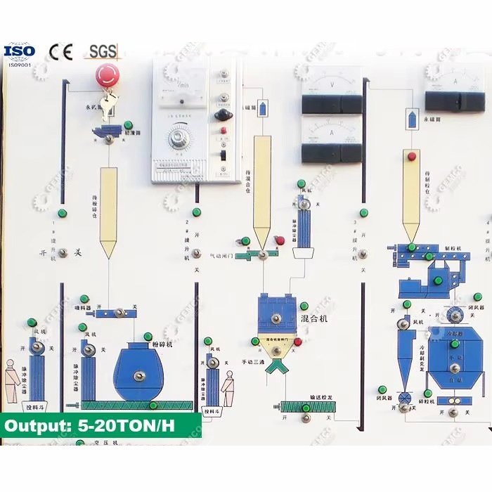 Detailed schematic diagram of fish feed production line components and workflow