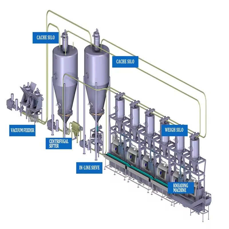 Complete feed production line showing raw material intake through final packaging stages