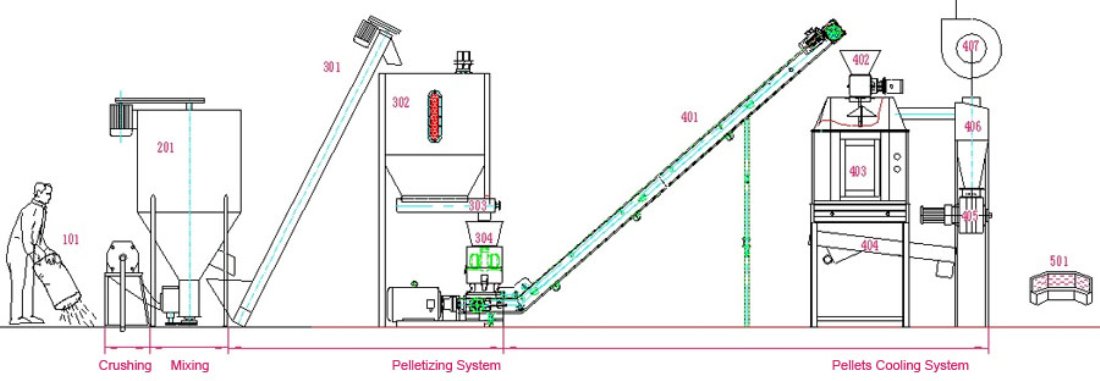 Shrimp and Crab Feed Production Line for Optimal Feed Quality 12 Modern pellet production line manufacturer facility showing complete feed processing equipment